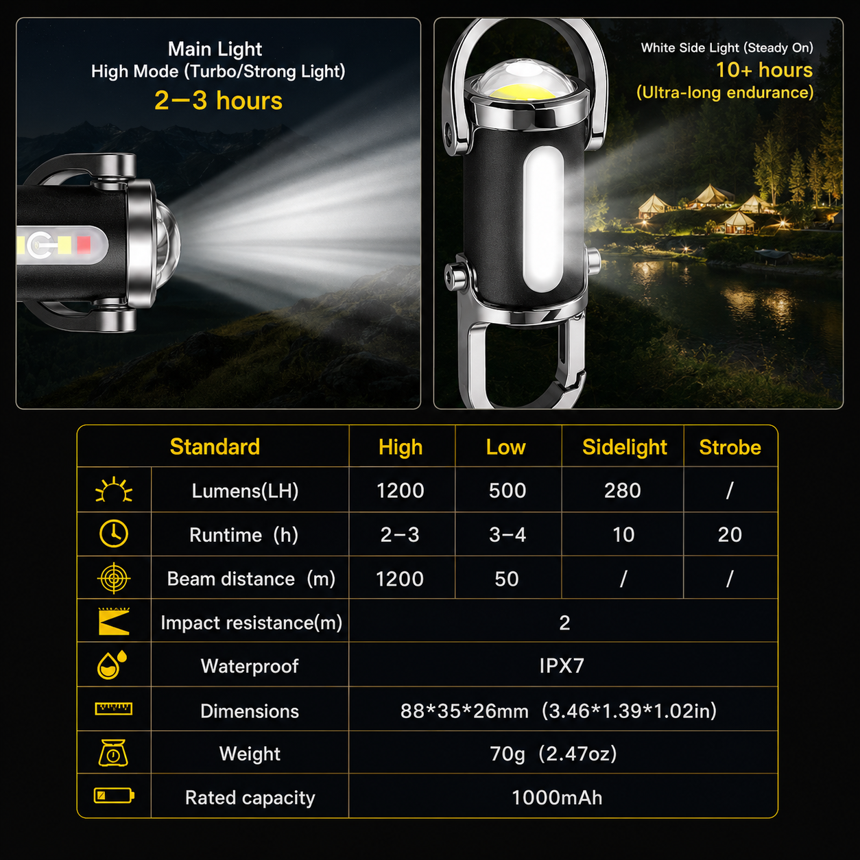 Fuzzlebee Aprimim™ | Mini Rechargeable LED Emergency Light | Key Chain