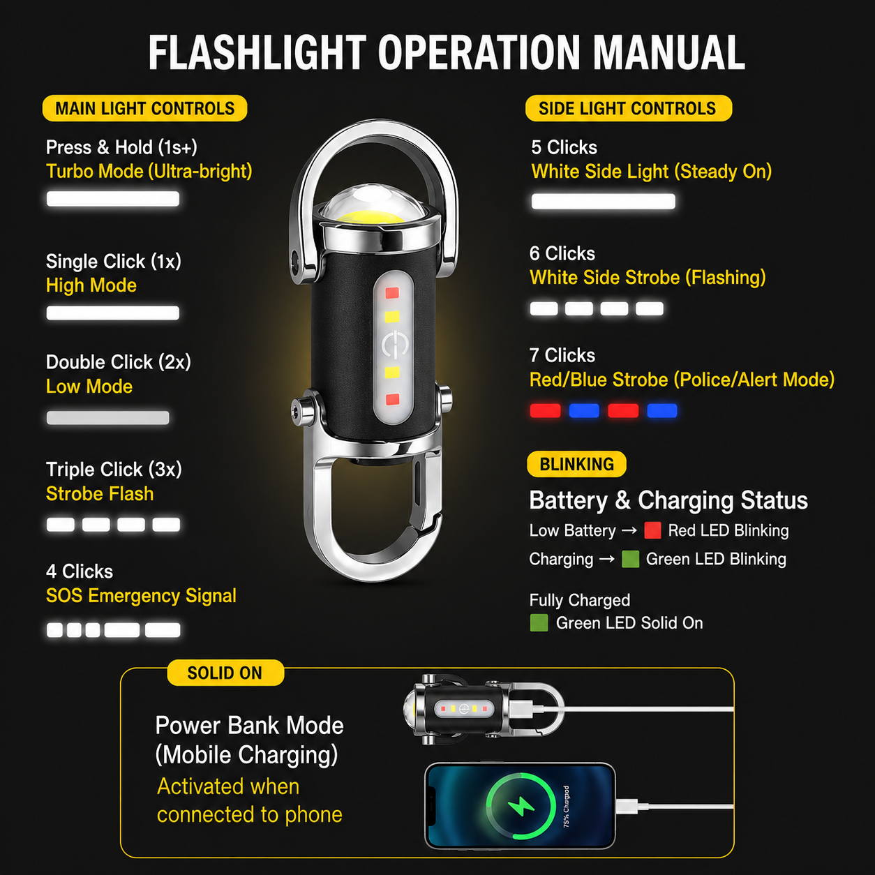 Fuzzlebee Aprimim™ | Mini Rechargeable LED Emergency Light | Key Chain