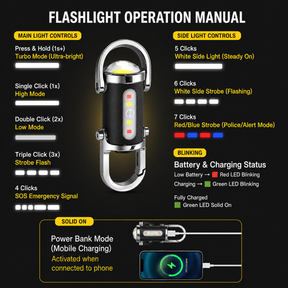 Fuzzlebee Aprimim™ | Mini Rechargeable LED Emergency Light | Key Chain